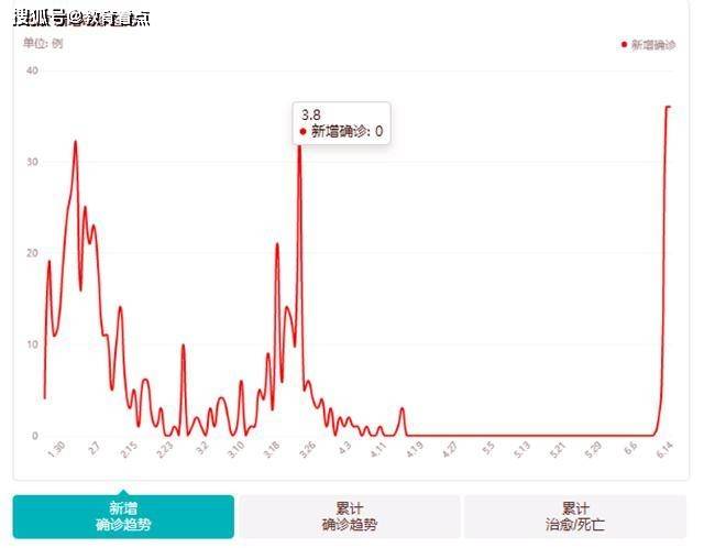 全國(guó)疫情最新數(shù)據(jù),全國(guó)疫情最新數(shù)據(jù)報(bào)告