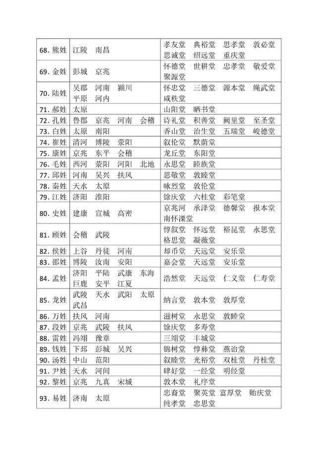 兔死狗烹 第11頁