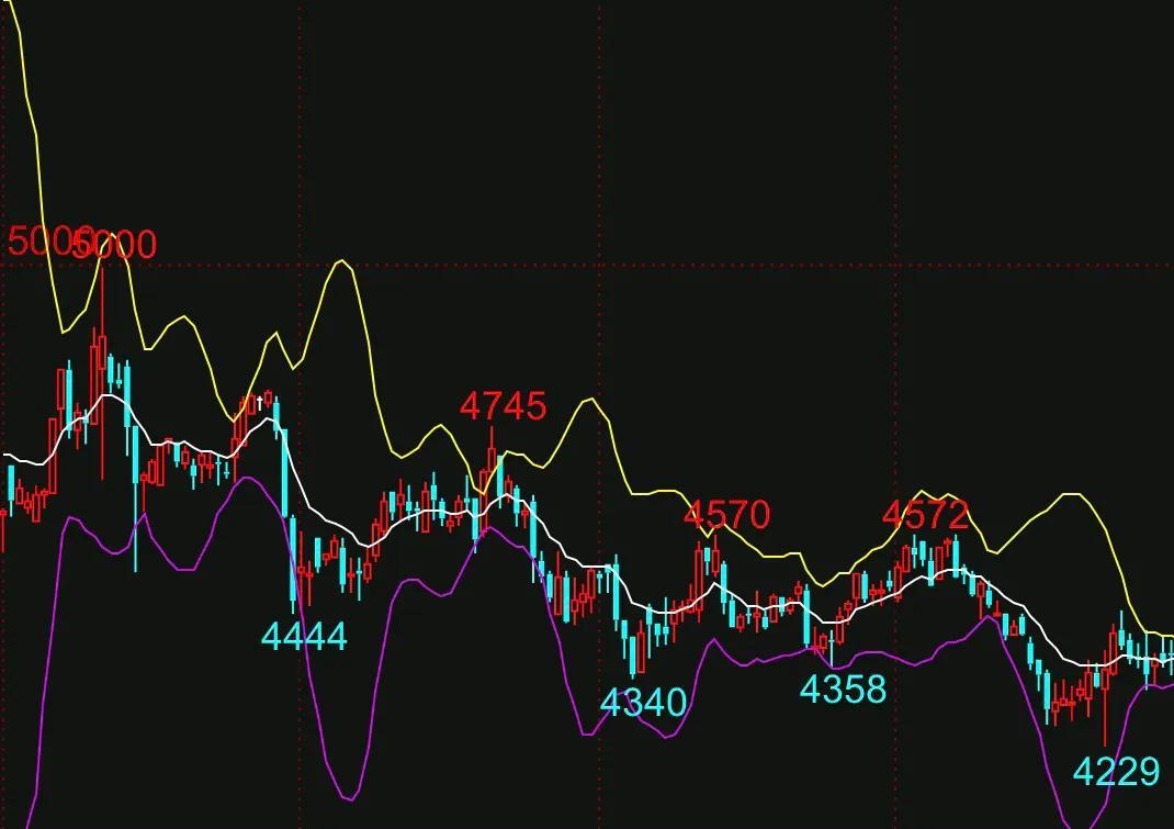 最新期貨行情,最新期貨行情深度解析