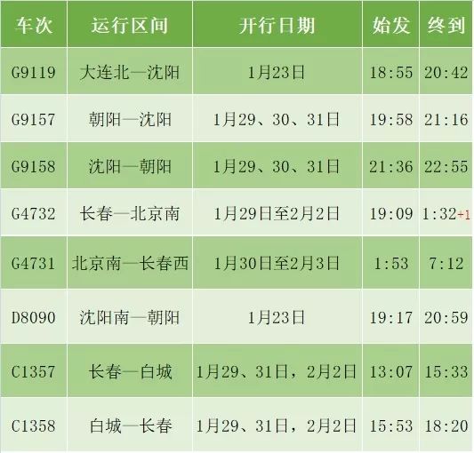 最新動車時刻表,最新動車時刻表，便捷出行的必備指南