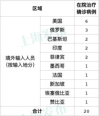 上海疫情通報最新,上海疫情通報最新情況分析