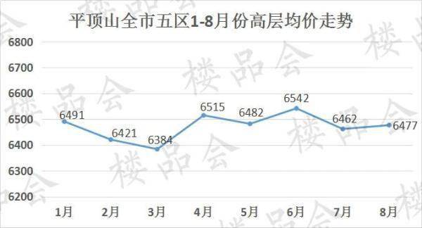 最新房價排名,最新房價排名，城市間的差異與趨勢分析