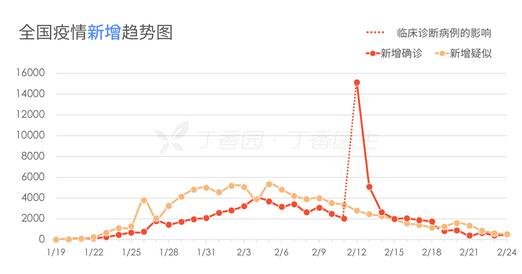 熱鬧非凡 第13頁