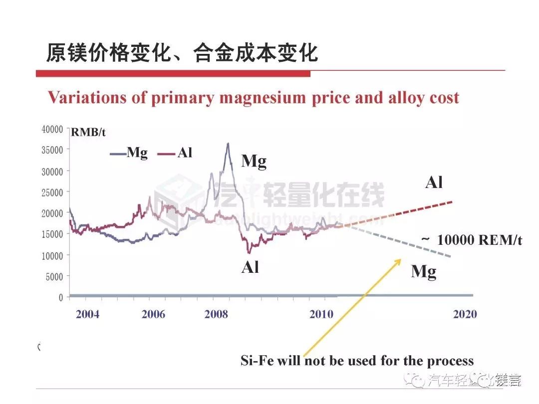 鎂最新,鎂最新，應(yīng)用、發(fā)展與創(chuàng)新