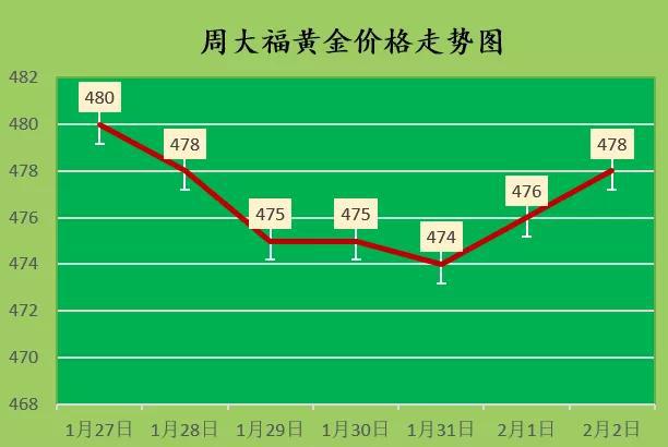 回收黃金最新價(jià)格,回收黃金最新價(jià)格，市場(chǎng)趨勢(shì)、影響因素及未來展望