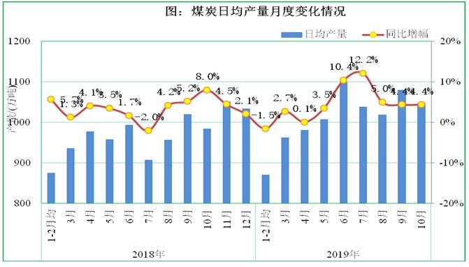 煤炭最新行情,煤炭最新行情分析