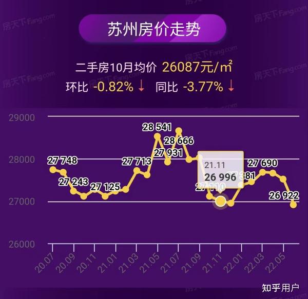 蘇州最新房價(jià),蘇州最新房價(jià)動態(tài)分析