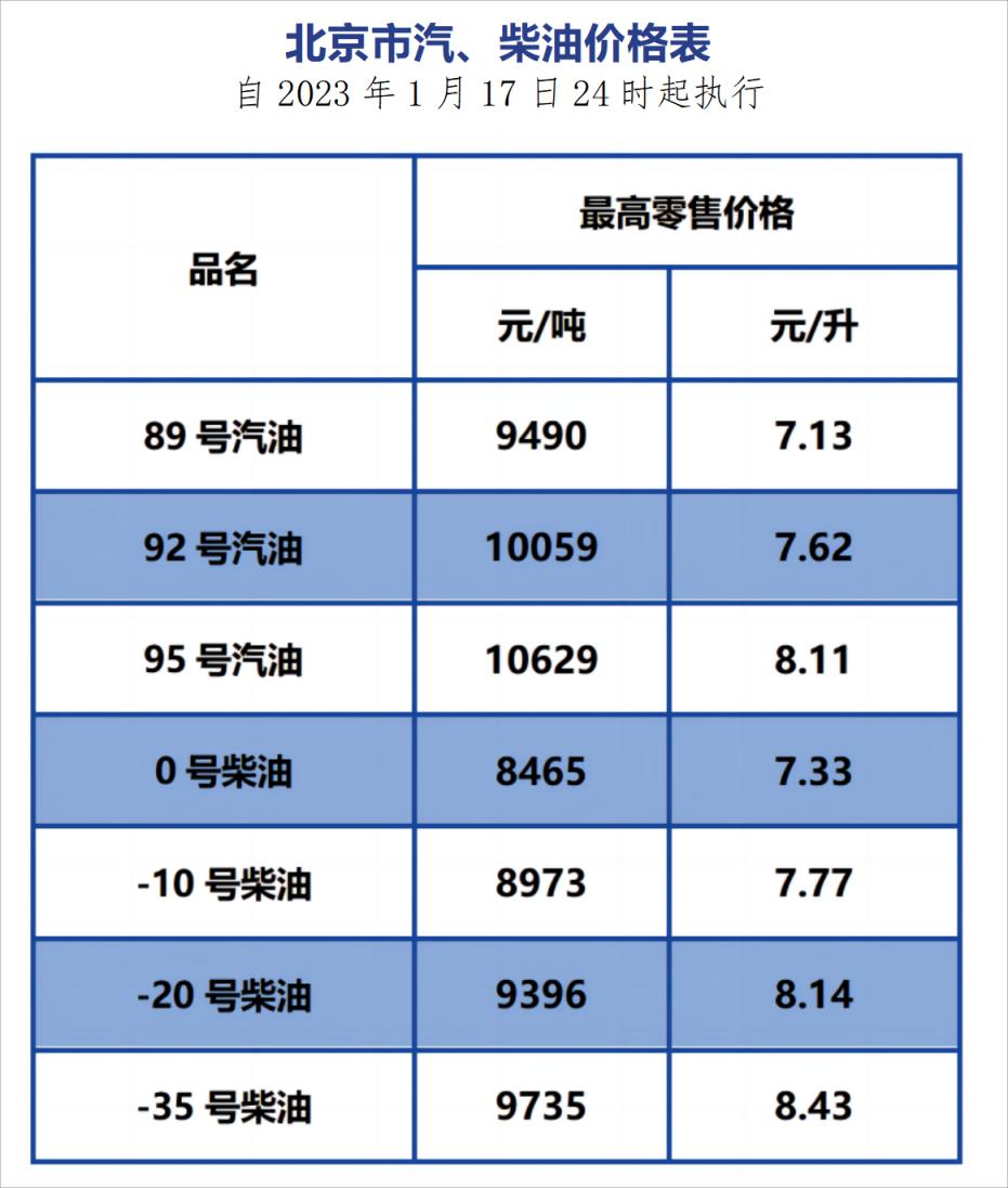 汽油價格表最新價格,汽油價格表最新價格動態(tài)及分析