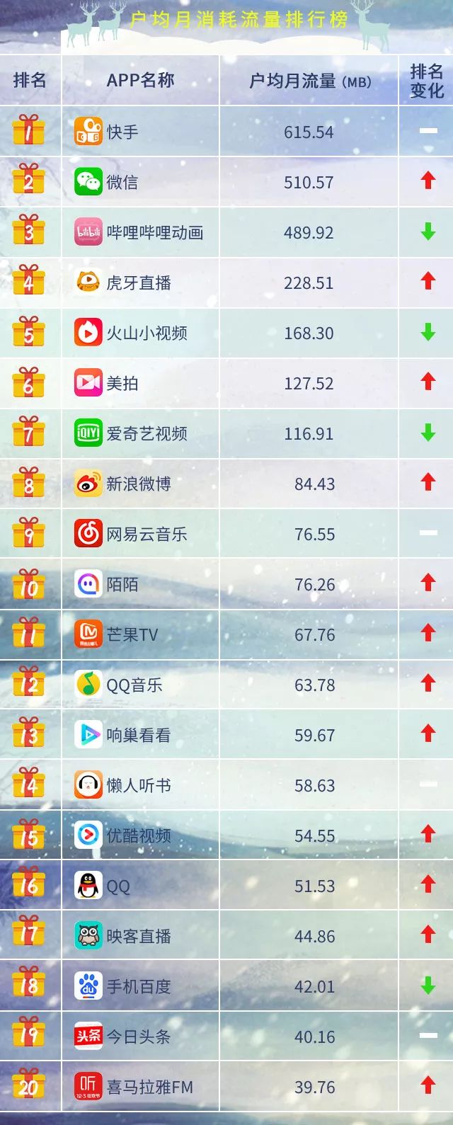 最新app排行,最新App排行，探索熱門應(yīng)用的潮流趨勢(shì)