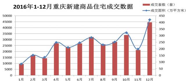 重慶最新房價,重慶最新房價概況及市場趨勢分析