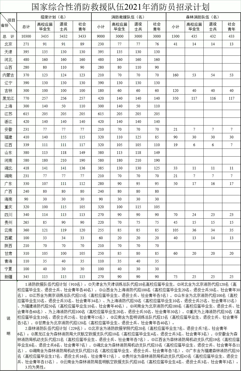 鶴發(fā)童顏 第11頁