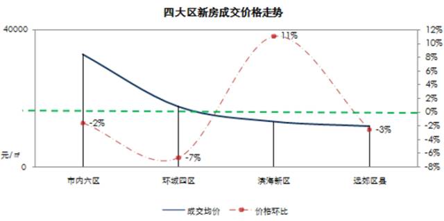 房?jī)r(jià)最新行情,房?jī)r(jià)最新行情，市場(chǎng)走勢(shì)分析與預(yù)測(cè)