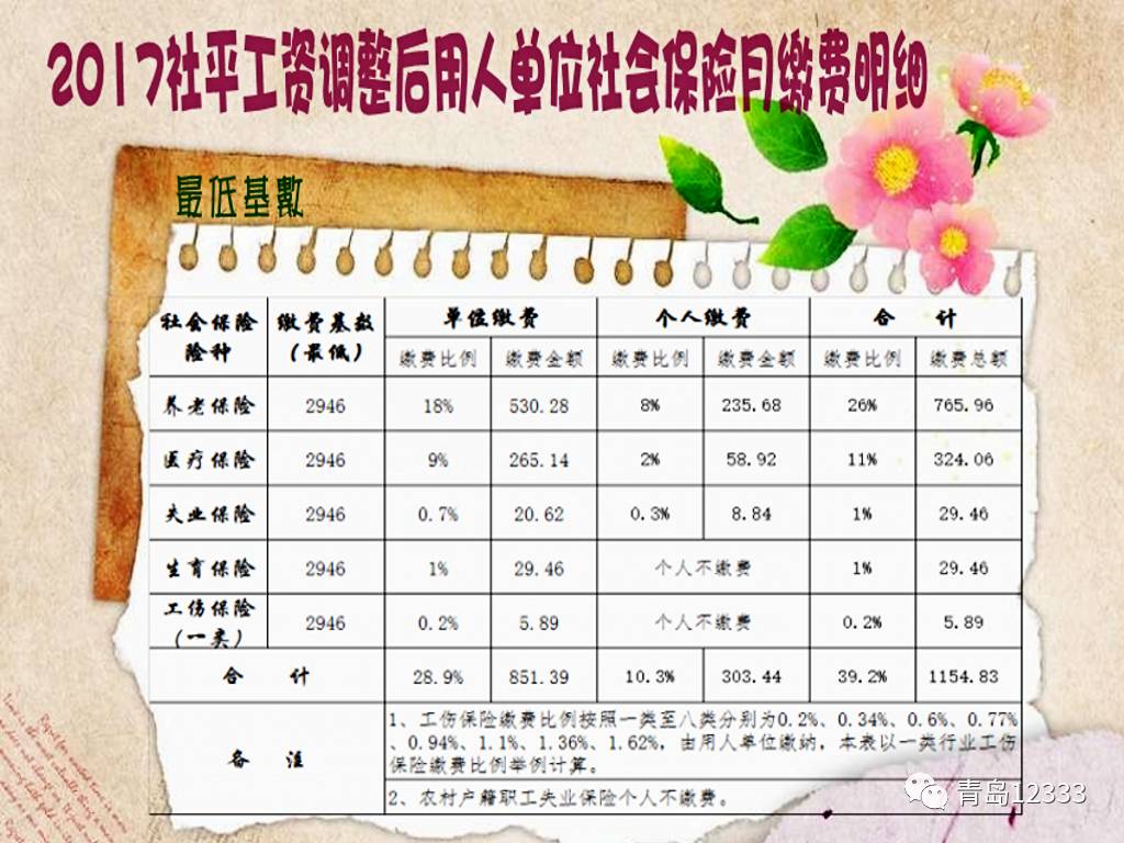 社保最新基數(shù),社保最新基數(shù)，變化與影響