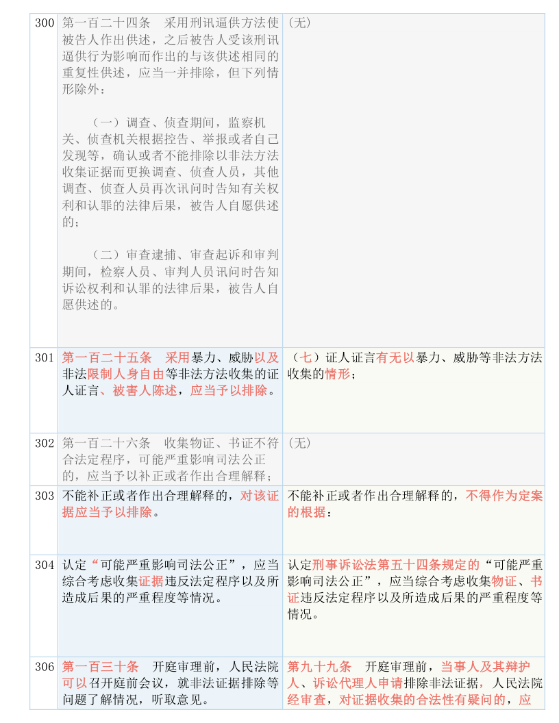 新澳好彩免費(fèi)資料查詢最新版本|權(quán)柄釋義解釋落實(shí),新澳好彩免費(fèi)資料查詢與權(quán)柄釋義，深入探究其背后的法律與道德問題