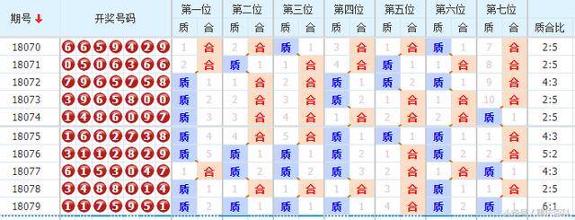 雞飛蛋打 第14頁