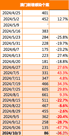 2024年王中王澳門(mén)免費(fèi)大全|清白釋義解釋落實(shí),探索未來(lái)之門(mén)，王中王澳門(mén)免費(fèi)大全與清白釋義的深入解讀