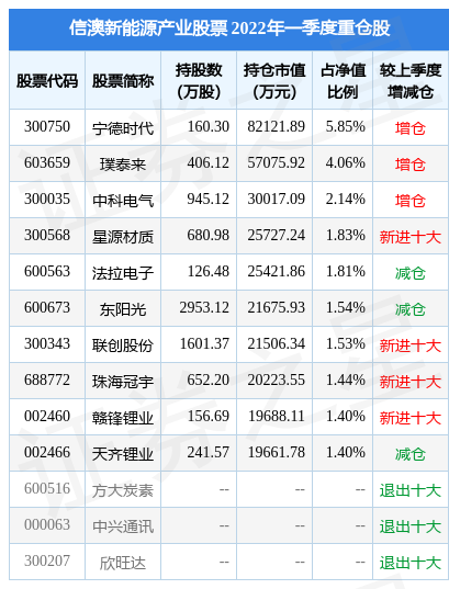 新澳內(nèi)部資料精準(zhǔn)一碼波色表|跨科釋義解釋落實(shí),新澳內(nèi)部資料精準(zhǔn)一碼波色表與跨科釋義解釋落實(shí)研究