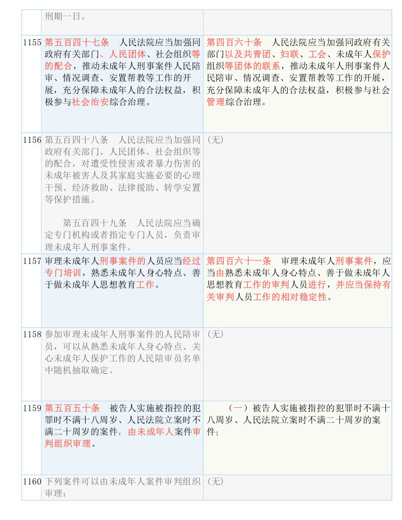 新澳門精準資料大全免費查詢|匪淺釋義解釋落實,新澳門精準資料大全免費查詢，匪淺釋義與落實的探討