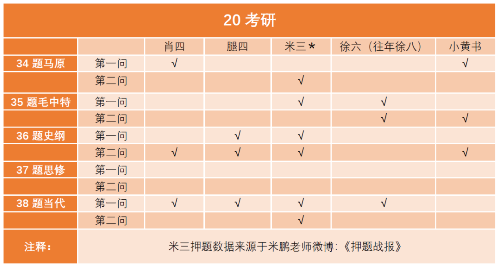 聞名于世 第11頁