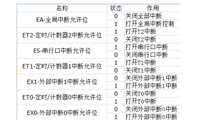 飛蛾撲火 第9頁