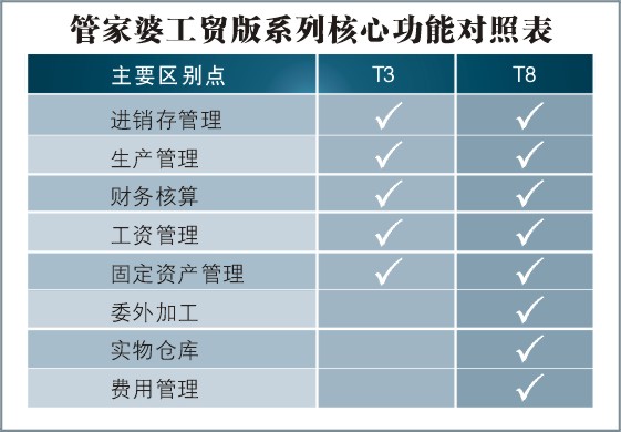 7777888888管家婆精準(zhǔn)一肖中管家|詞匯釋義解釋落實(shí),關(guān)于7777888888管家婆精準(zhǔn)一肖中管家的詞匯釋義與解釋落實(shí)