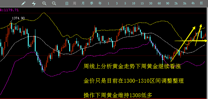 下周一黃金最有可能走勢(shì)預(yù)測(cè)|轉(zhuǎn)型釋義解釋落實(shí),下周一黃金走勢(shì)預(yù)測(cè)，轉(zhuǎn)型背景下的市場(chǎng)分析與應(yīng)對(duì)策略