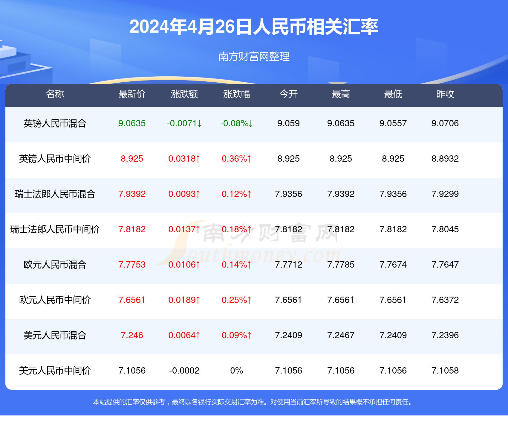 淚流滿面 第10頁