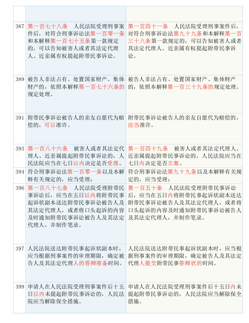 2024全年資料免費(fèi)大全|熟稔釋義解釋落實(shí),探索未來(lái)之門(mén)，2024全年資料免費(fèi)大全與熟稔釋義的落實(shí)之旅