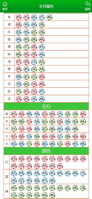 雞飛蛋打 第10頁