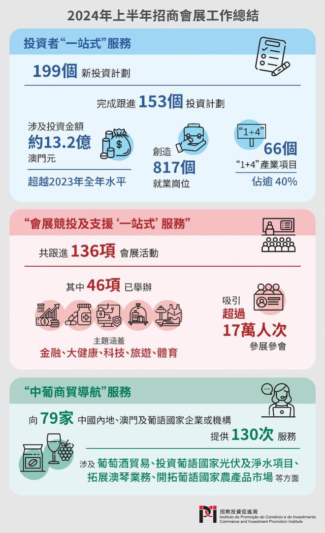 2025新澳門正版免費(fèi)資木車|確切釋義解釋落實(shí),探索澳門未來，解讀新澳門正版免費(fèi)資源車與落實(shí)策略