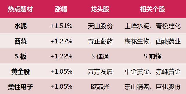 呆若木雞 第7頁