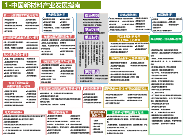 2025新奧正版資料最精準(zhǔn)免費大全|以點釋義解釋落實,探索未來，2025新奧正版資料最精準(zhǔn)免費大全的全方位解讀與實施策略