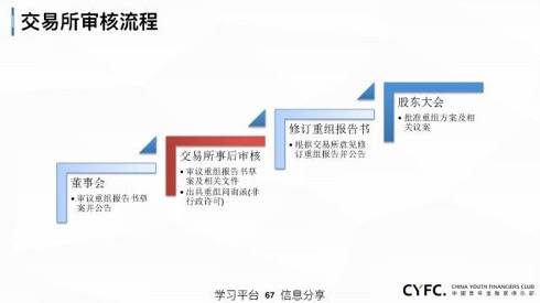 全神貫注 第7頁