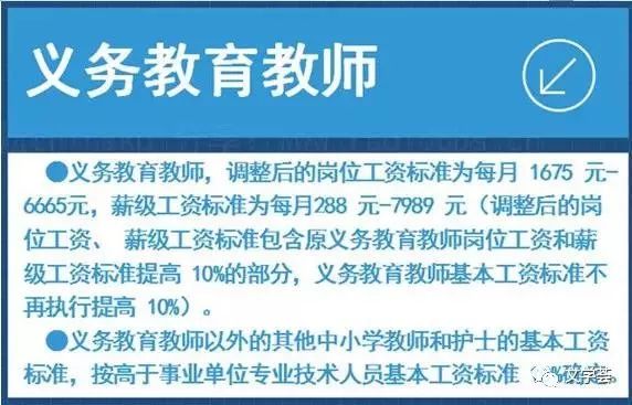 國辦發(fā)2025年漲工資文件事業(yè)單位|精簡釋義解釋落實(shí),國辦發(fā)2025年漲工資文件在事業(yè)單位的釋義、解釋與落實(shí)