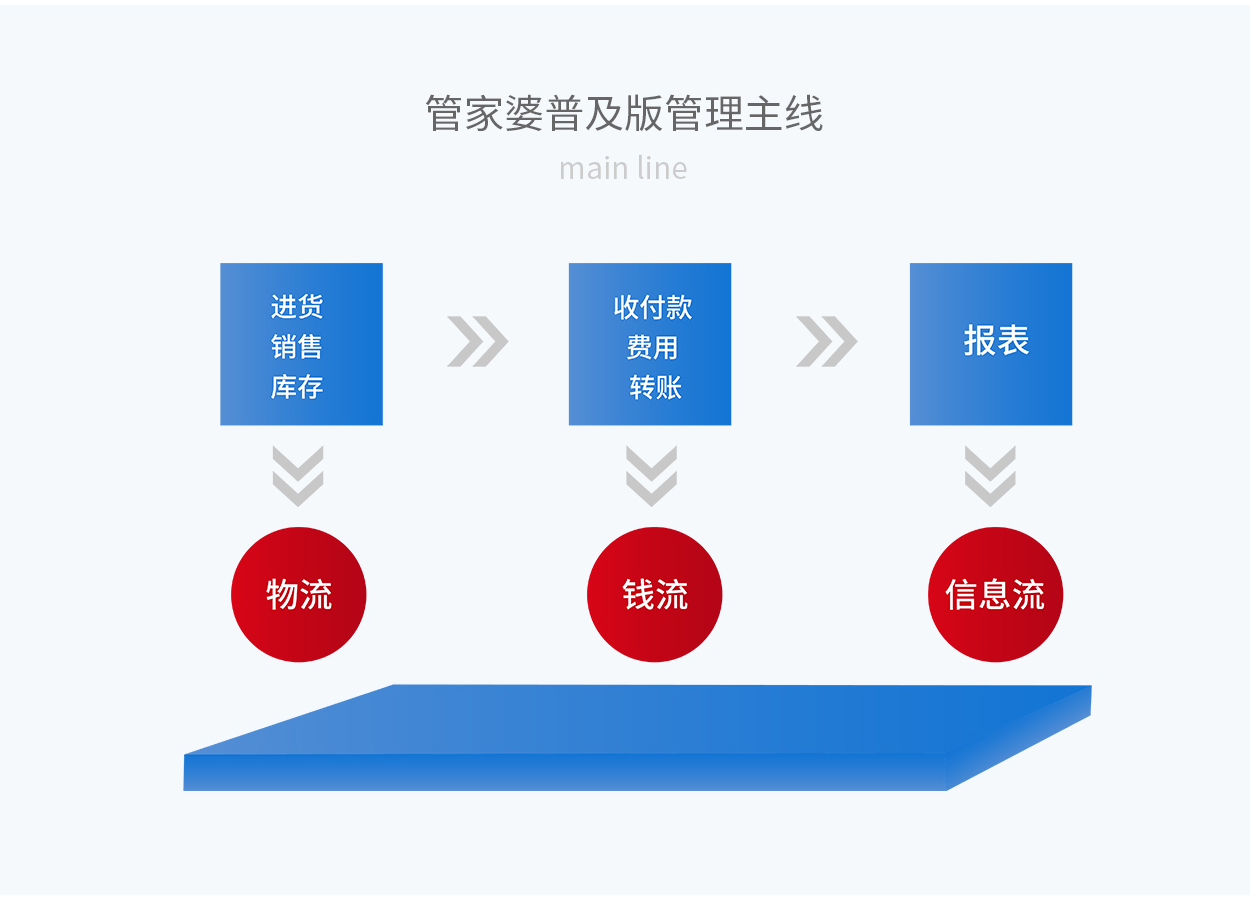 龍盤虎踞 第7頁