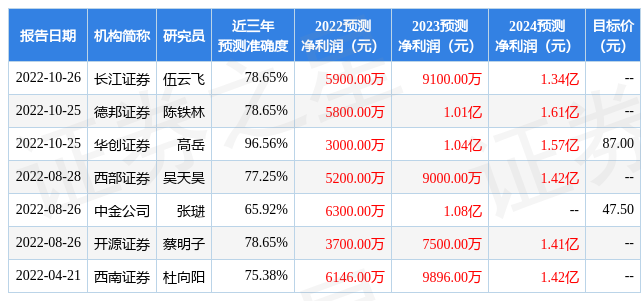 2o24新澳最準(zhǔn)最快資料|評級釋義解釋落實,新澳評級體系下的資料分析與落實策略，追求精準(zhǔn)與高效