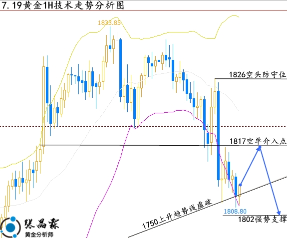 下周一黃金最有可能走勢預測|轉型釋義解釋落實,下周一黃金最有可能走勢預測，轉型釋義、解釋與落實策略