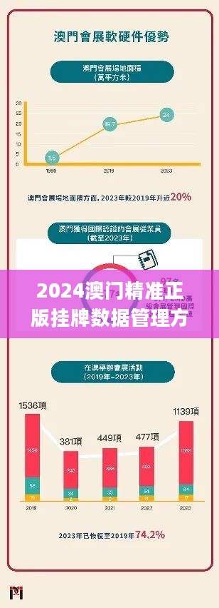 2025澳門掛牌正版掛牌今晚|改進(jìn)釋義解釋落實,澳門掛牌正版掛牌今晚，改進(jìn)釋義解釋落實的重要性與策略