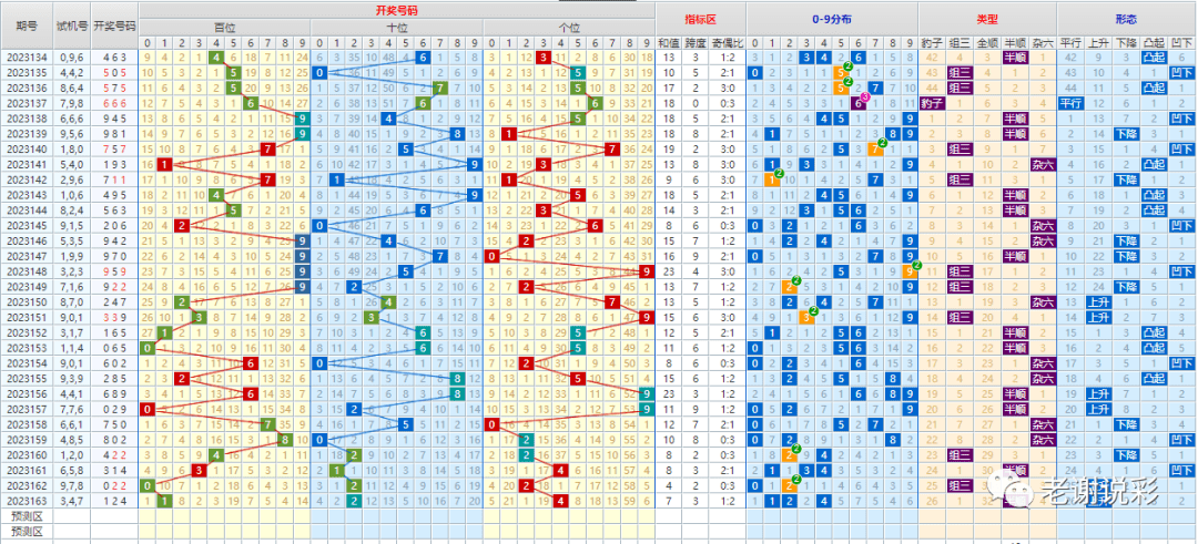 新澳門彩出號(hào)綜合走勢(shì)圖看331斯|精妙釋義解釋落實(shí),新澳門彩出號(hào)綜合走勢(shì)圖與精妙釋義，探索、實(shí)踐與落實(shí)