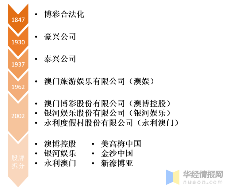 2025澳門六開彩全年開獎(jiǎng)記錄|評(píng)述釋義解釋落實(shí),澳門六開彩全年開獎(jiǎng)記錄，歷史、評(píng)述與未來展望