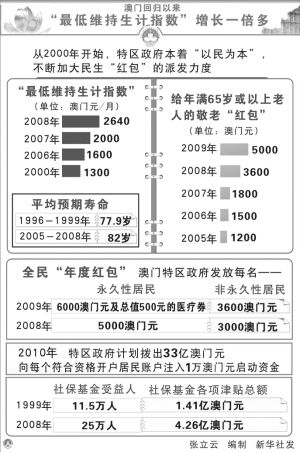 2025澳門今晚開特|如一釋義解釋落實,澳門未來展望，釋義、解釋與落實策略