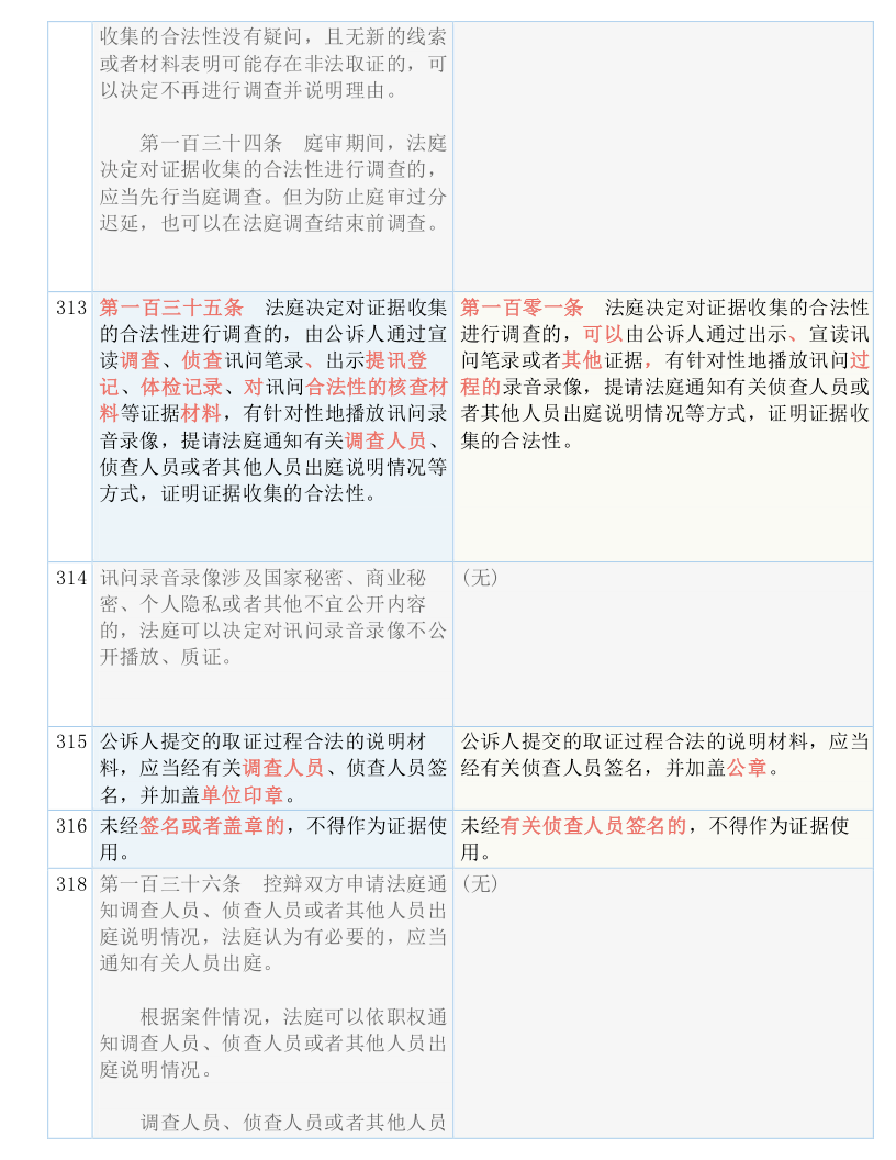 2025新奧歷史開獎記錄香港|定性釋義解釋落實(shí),探索新奧歷史開獎記錄香港，定性釋義、解釋與落實(shí)