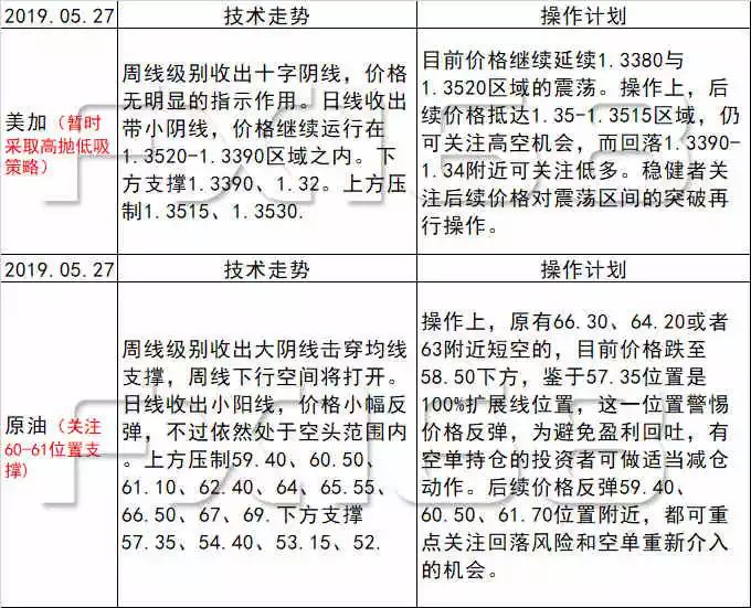 碧波蕩漾 第6頁