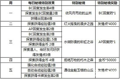 2025天天彩全年免費(fèi)資料|為先釋義解釋落實(shí),探索天天彩，理解免費(fèi)資料為先，釋義解釋落實(shí)的重要性