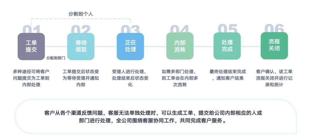 100%一肖一碼100%精準(zhǔn)|流程釋義解釋落實(shí),揭秘一肖一碼，精準(zhǔn)流程釋義與落實(shí)策略