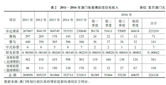 2025澳門特馬今晚開獎160期|利潤釋義解釋落實,澳門特馬第160期開獎預(yù)測與利潤釋義，落實的關(guān)鍵要素分析