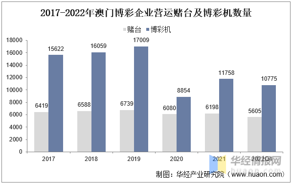 澳門(mén)天天彩精準(zhǔn)免費(fèi)資料2022|專(zhuān)責(zé)釋義解釋落實(shí),澳門(mén)天天彩精準(zhǔn)免費(fèi)資料專(zhuān)責(zé)釋義解釋落實(shí)，深度解析與前瞻性探討