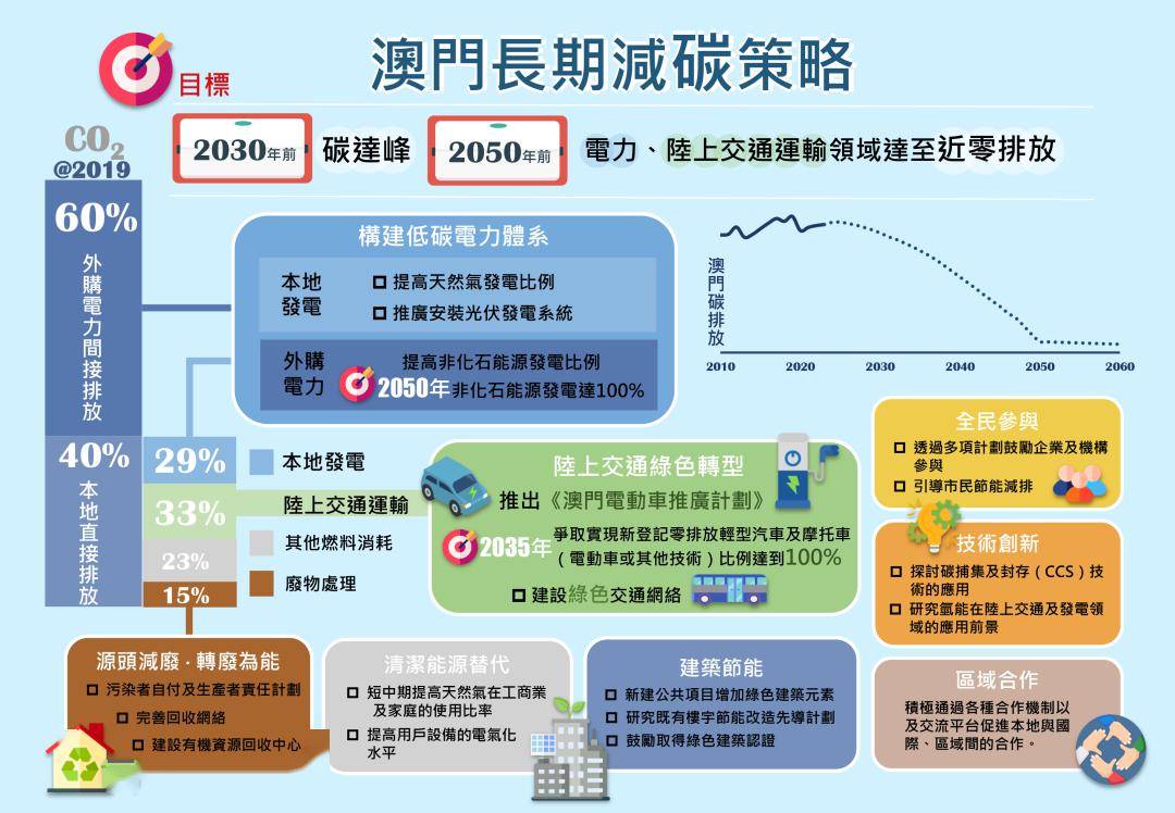 澳門2025正版免費資|社區(qū)釋義解釋落實,澳門社區(qū)釋義解釋落實與正版免費資源展望——以澳門社區(qū)發(fā)展為例探討未來趨勢（關鍵詞，澳門社區(qū)、澳門2025正版免費資源）