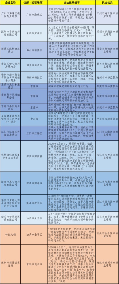 機械銷售 第140頁