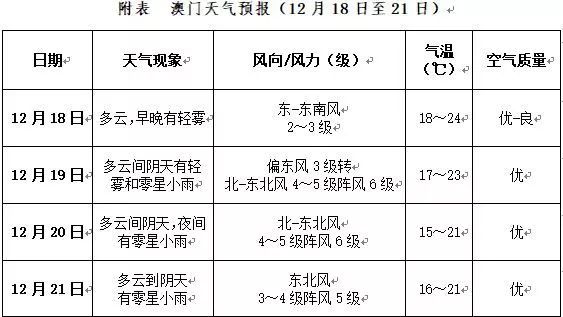 2025年澳門天天開好彩|前景釋義解釋落實(shí),澳門未來展望，2025年天天開好彩的愿景與實(shí)現(xiàn)路徑